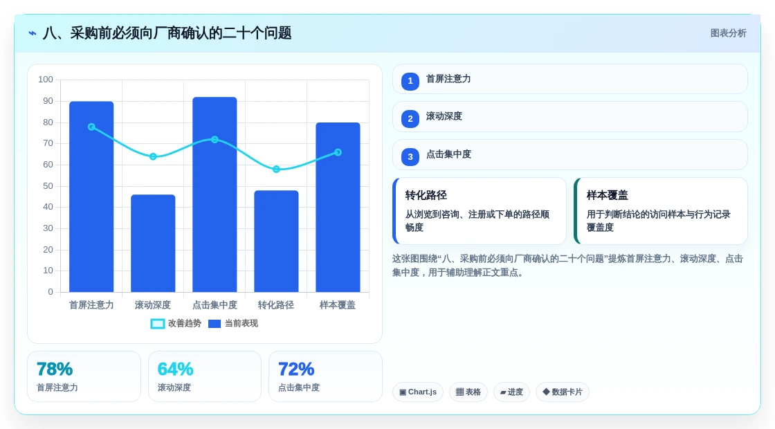 八、采购前必须向厂商确认的二十个问题