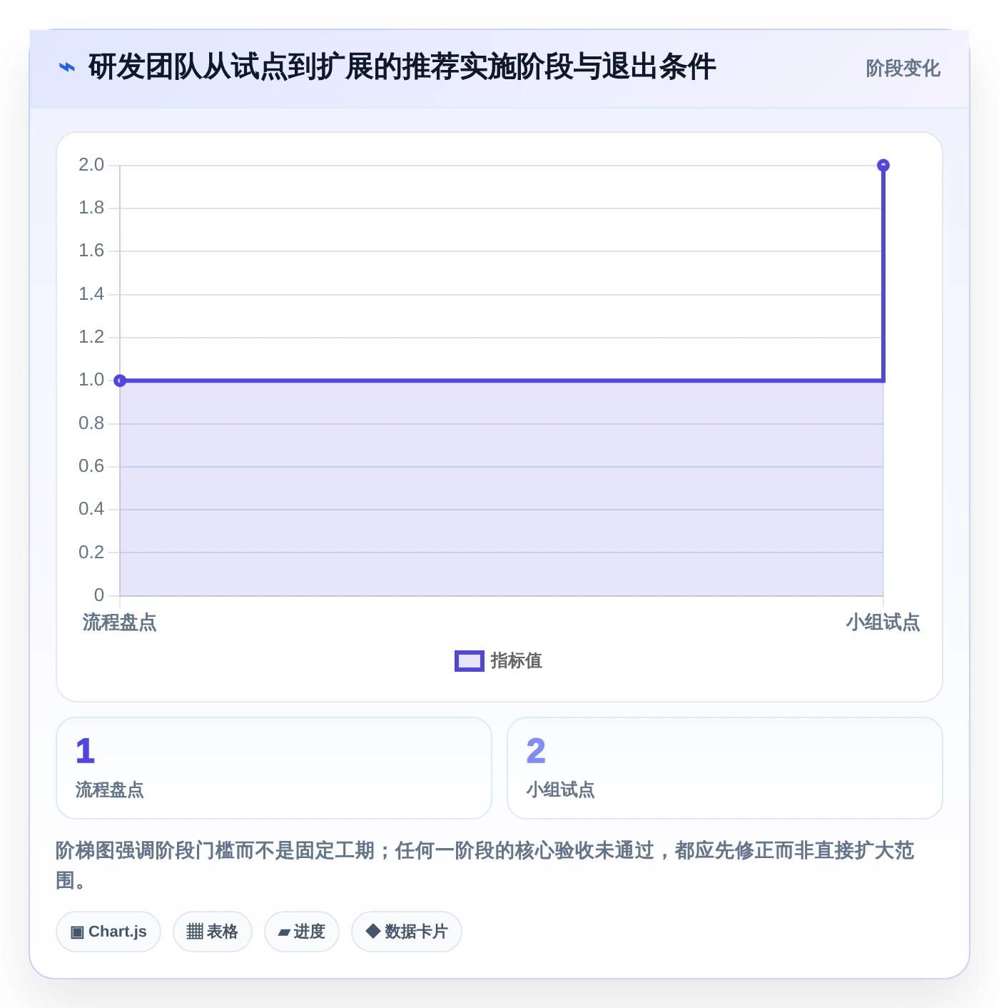 2026年必选:5款好用的开源项目管理工具助你提升团队效率