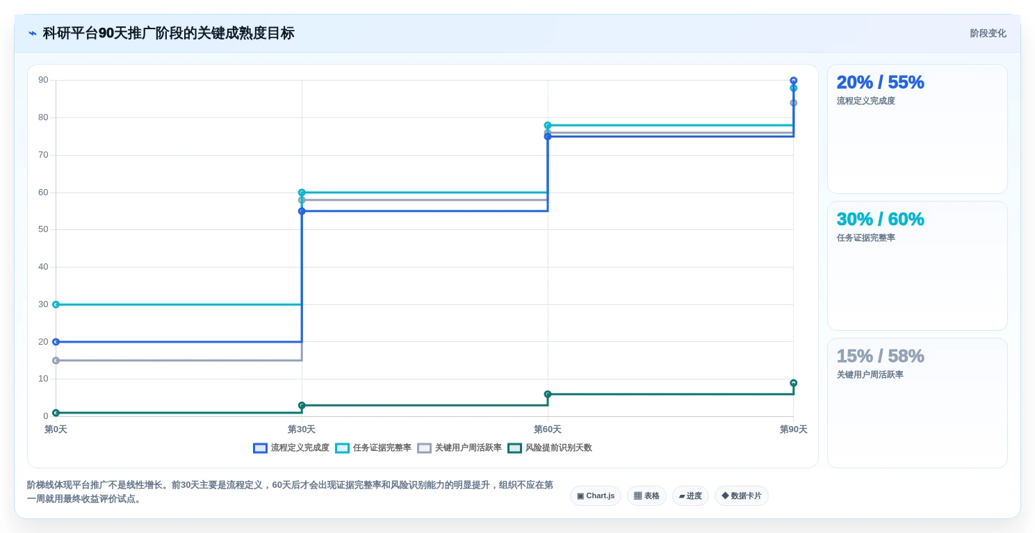 项目管理新趋势:2026年最受欢迎的5大科研团队工作平台对比