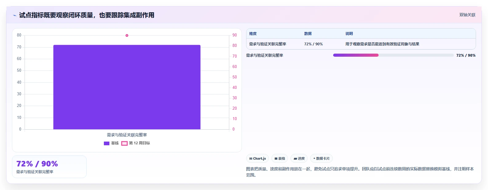 2026年汽车研发项目管理系统大盘点:8款顶级工具助力效率提升
