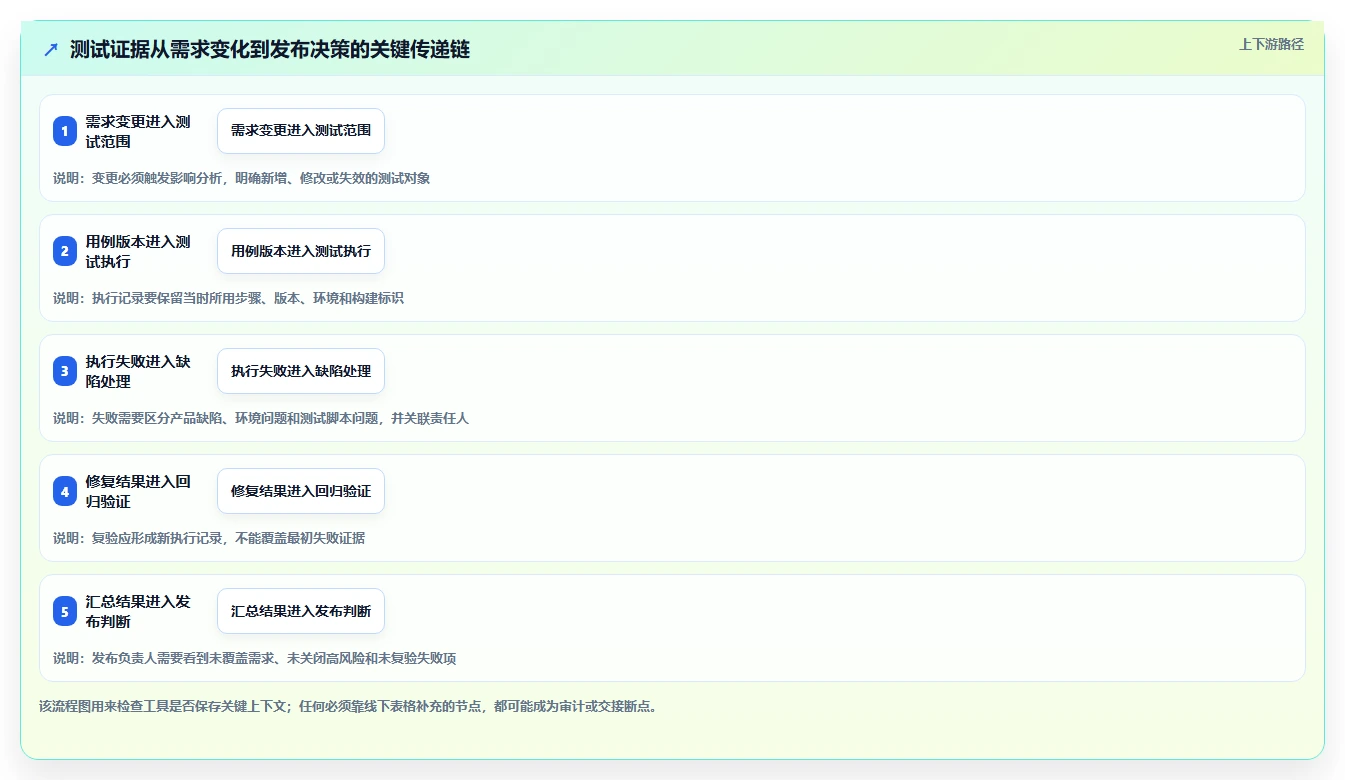 2026年必选:8款顶级测试文档管理系统工具对比
