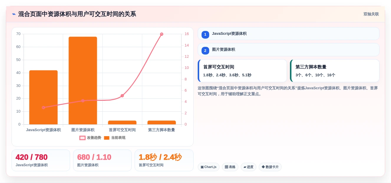 小程序开发者必看:2026年最值得投资的5大性能测试工具