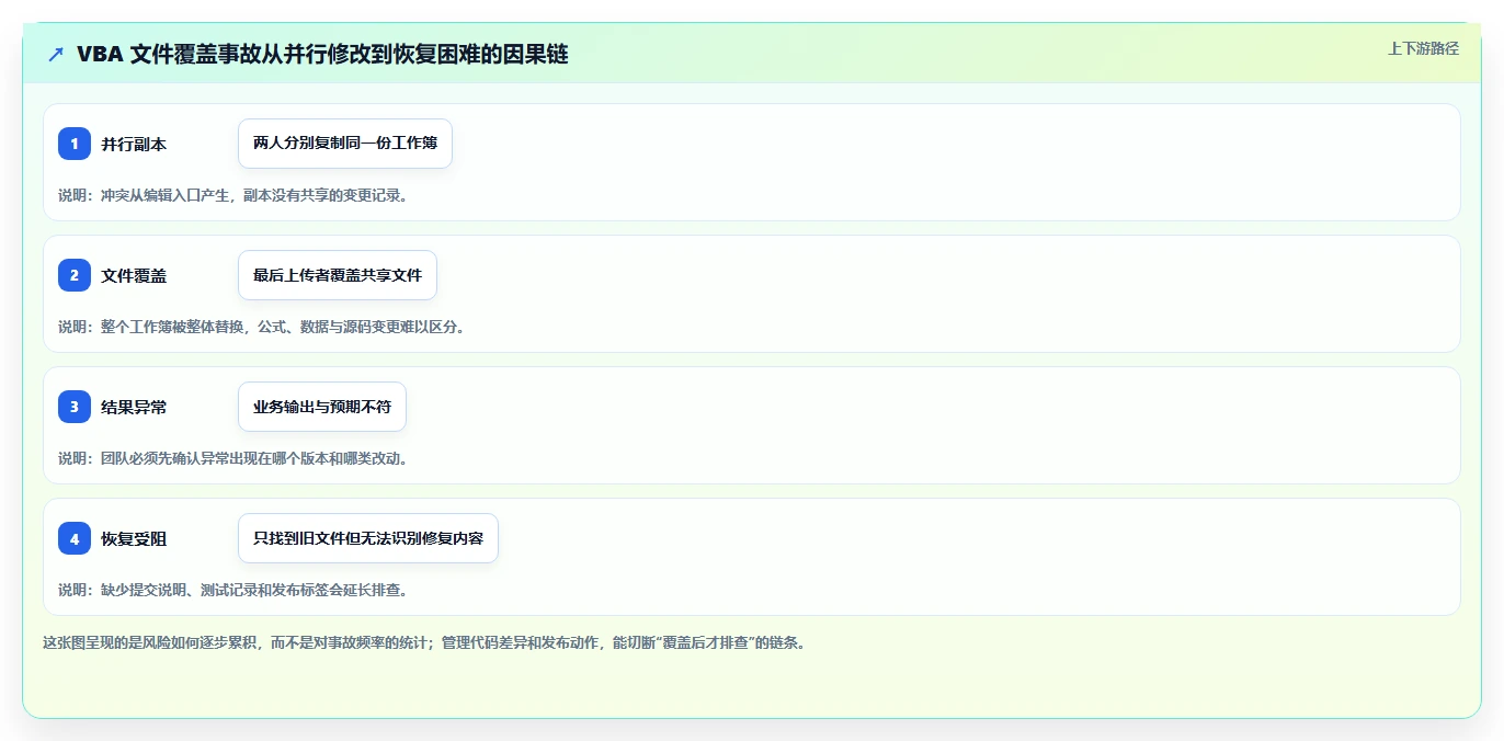 提升协作效率:2026年文档版本管理软件VBA选型指南 - 8款顶级工具盘点
