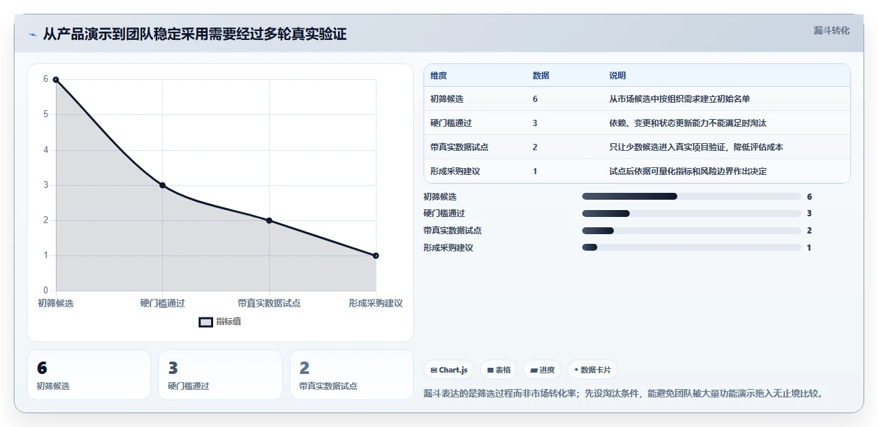 项目经理必读：如何选择最适合你的项目到排期工具？2026年6款热门推荐