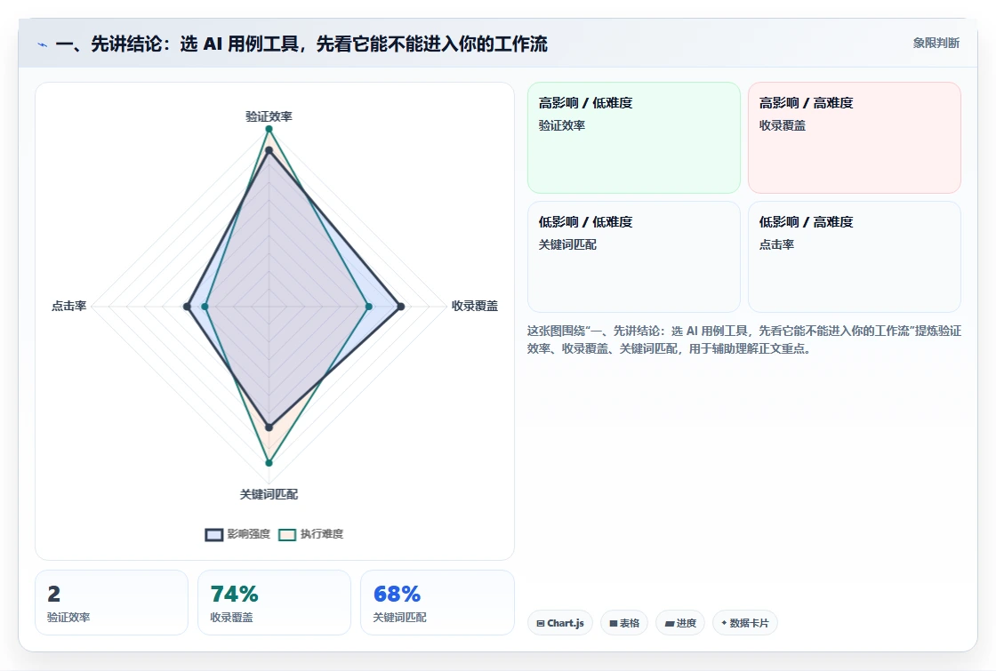 测试工程师必备：2026年top5编写功能测试用例的AI工具推荐