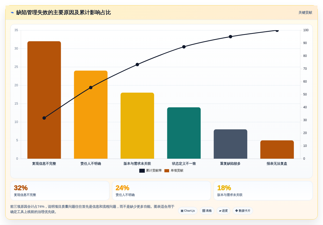 提升项目质量:2026年最受欢迎的7款bug登记工具盘点