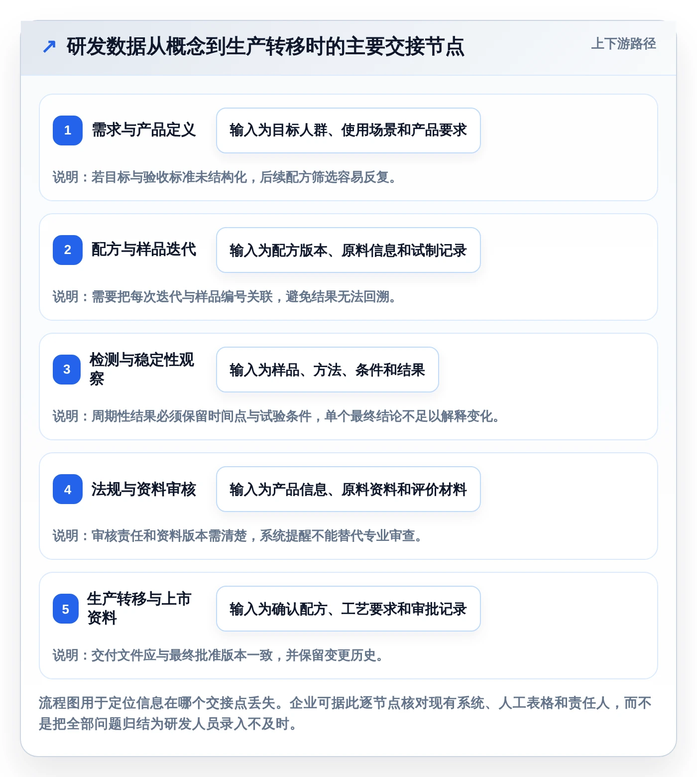 2026年化妆品研发系统软件大盘点:6款助力研发效率提升的顶级工具
