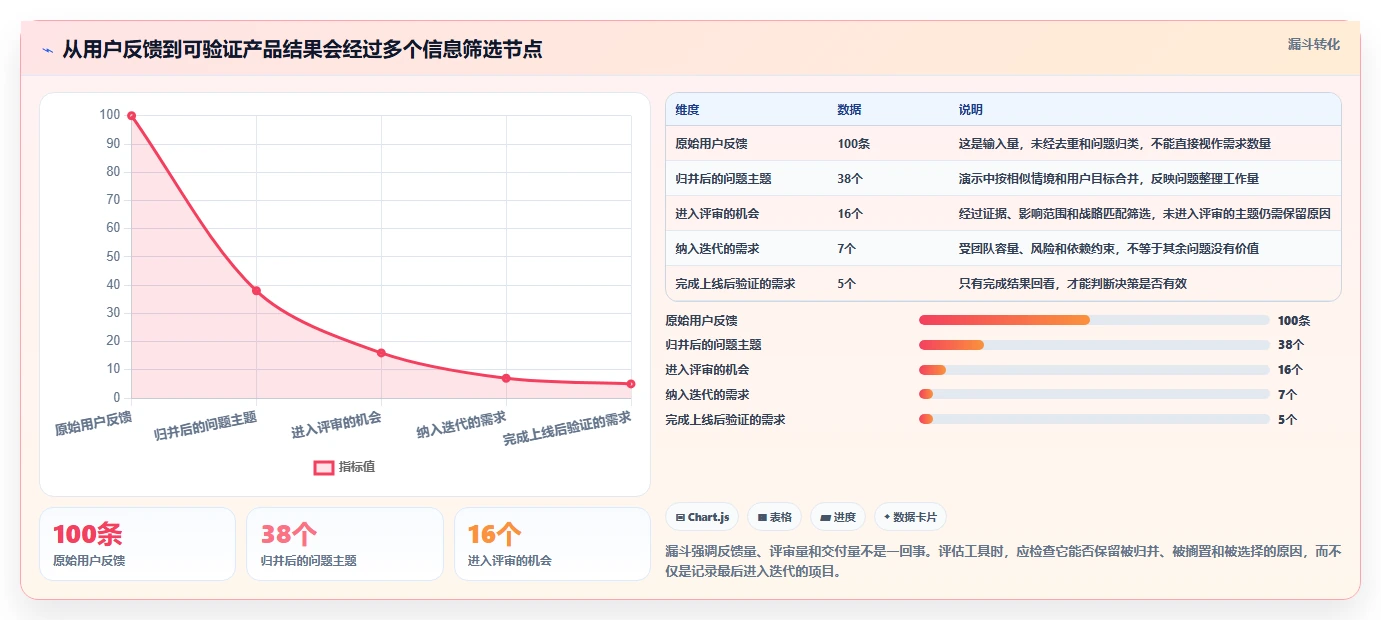 2026年产品需求管理工具大盘点：6款提升效率的必备利器