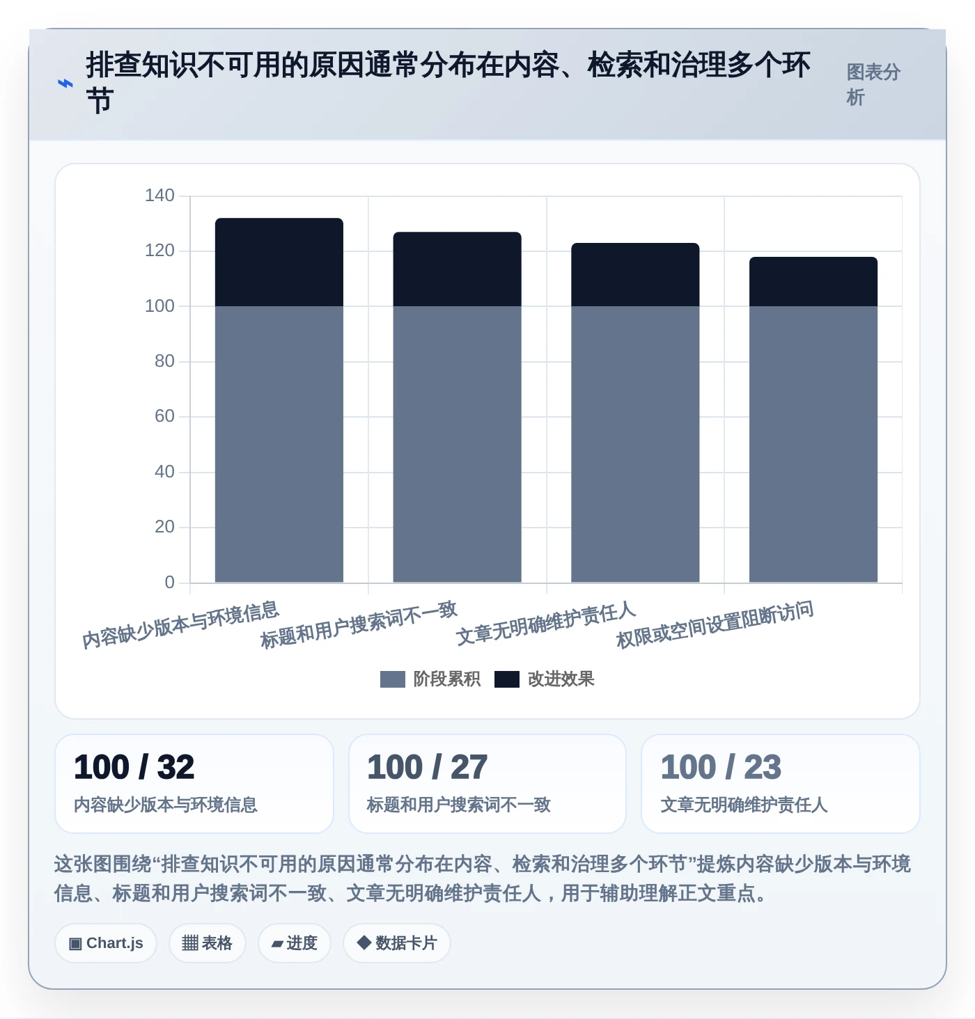 2026年企业必备:5大问题排查知识库系统工具深度对比
