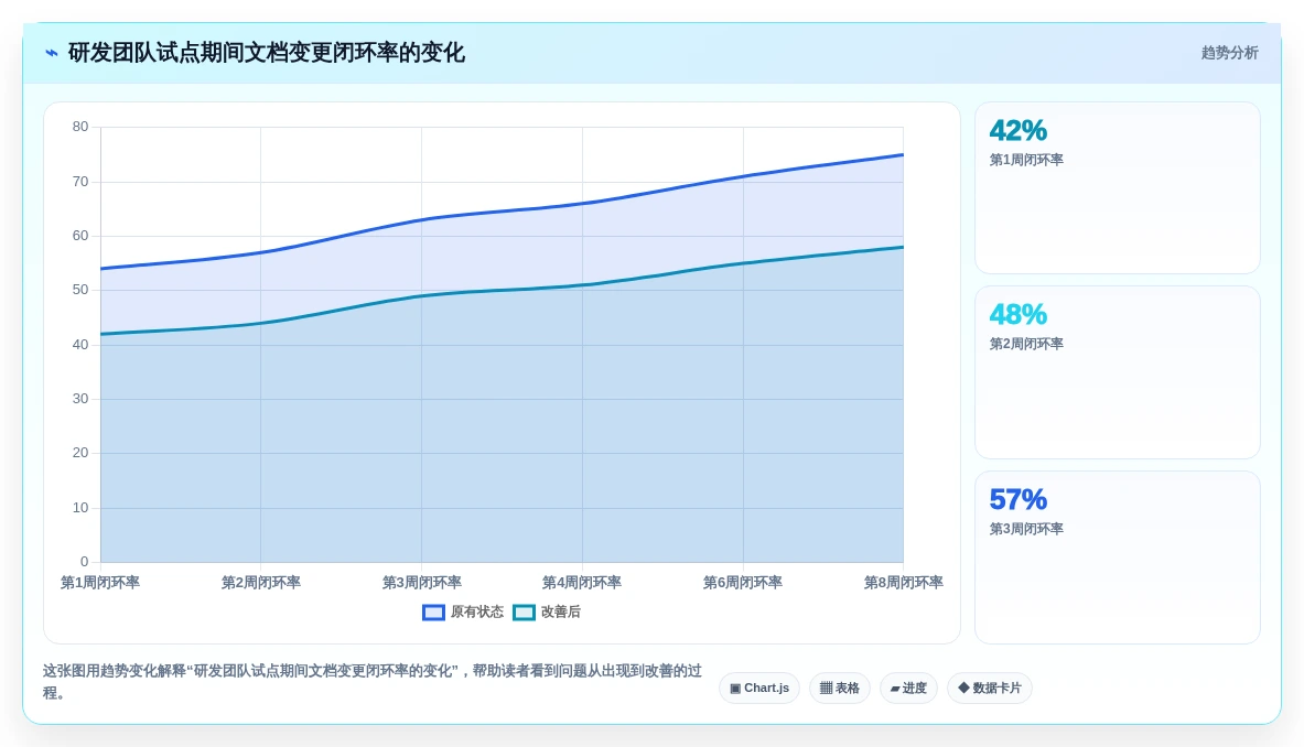 如何选择适合你的比较文档软件?2026年最新选型指南