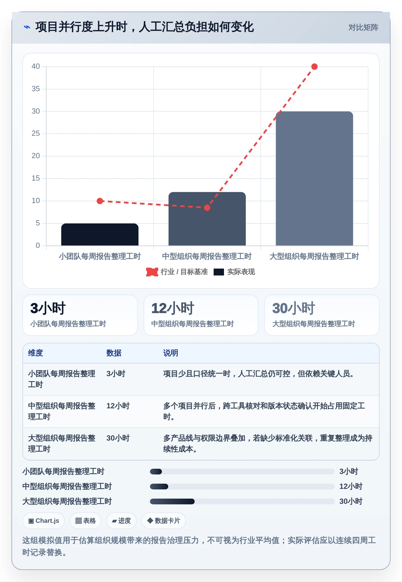 项目经理必看：2026年7款热门测试报告系统深度评测