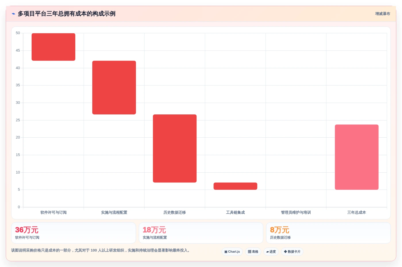 2026年多项目管理平台选型指南：6款适合研发组织的工具深度对比