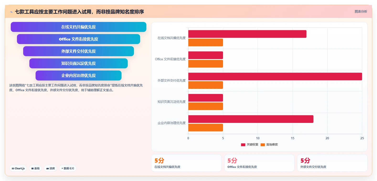 提升团队协作效率：2026年文档存储哪里好？7款热门工具实测