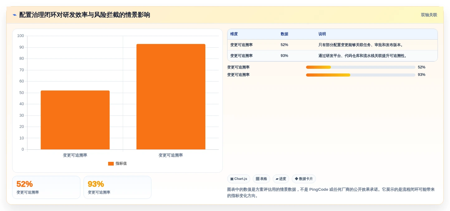 如何选择最佳配置测试工具?2026年研发团队必读指南