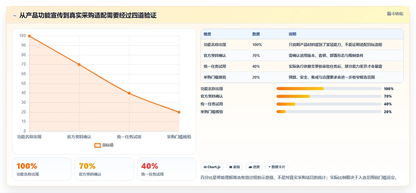 2026年流程自动化瀑布管理工具选哪个：五款主流软件深度测评