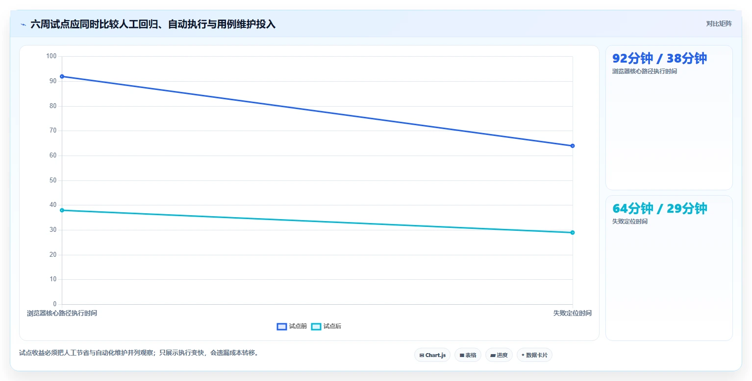 提升测试效率的秘诀:2026年最值得投资的7款测试必备工具
