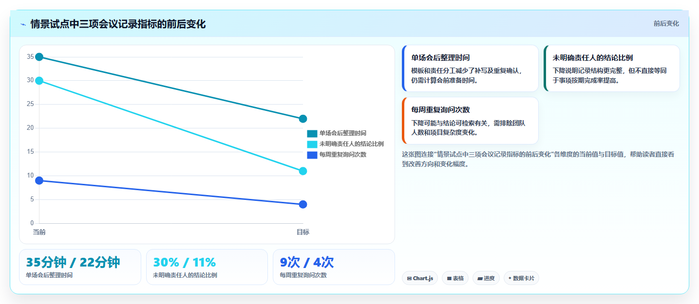 远程协作新趋势:2026年最值得关注的5大好用文档记录工具