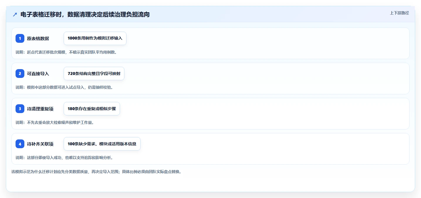 2026研发管理革新:8款热门用例分层管理工具深度盘点