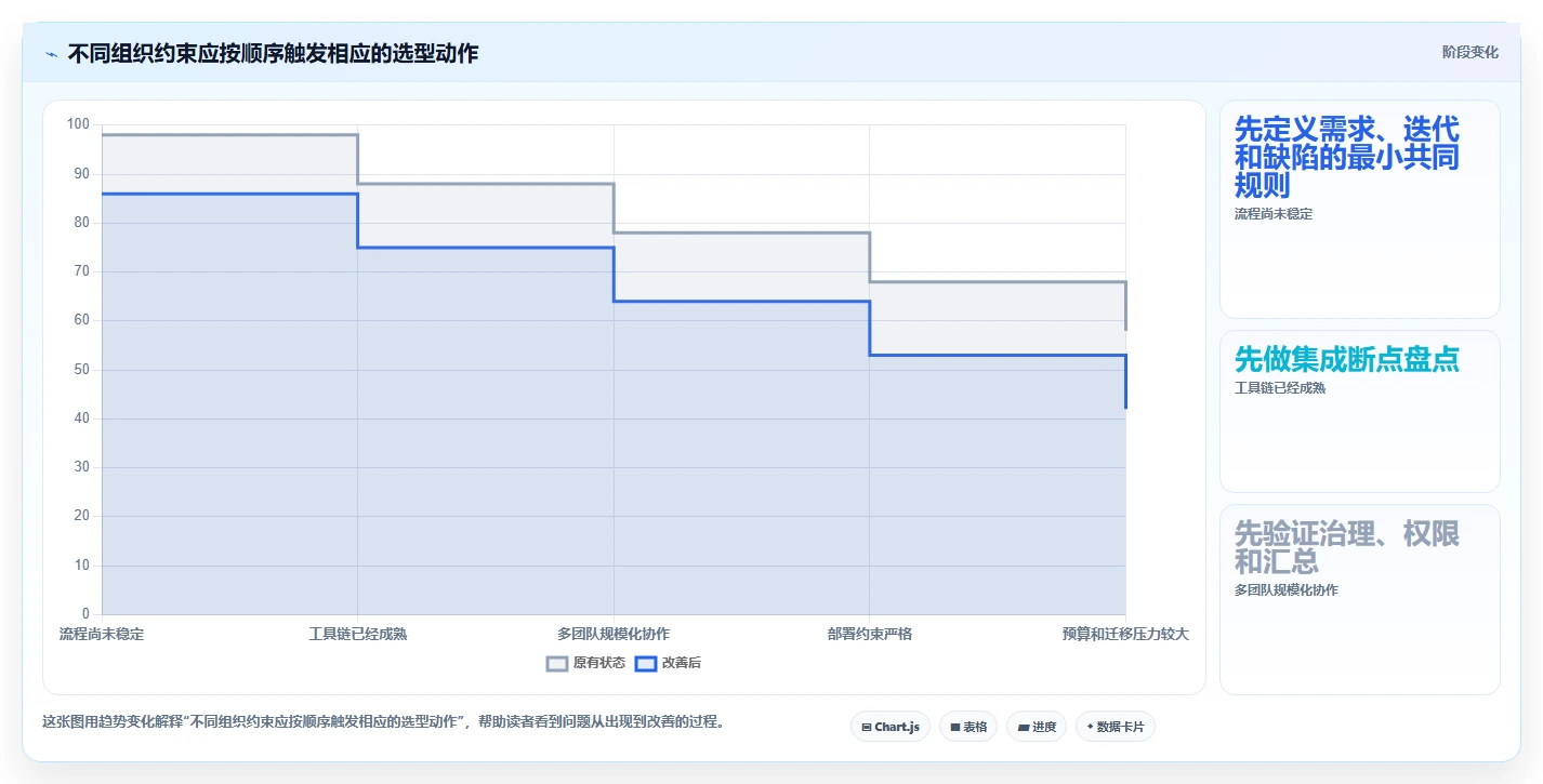2026年软件开发项目管理系统选型指南:8款主流工具深度对比