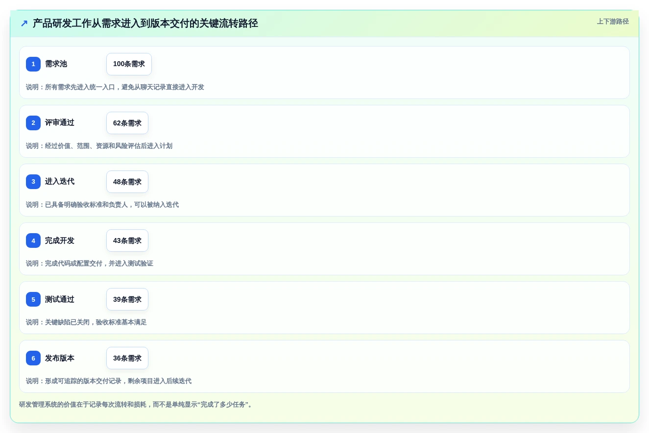打造完美工作流:2026年最值得尝试的7款超好看的管理系统