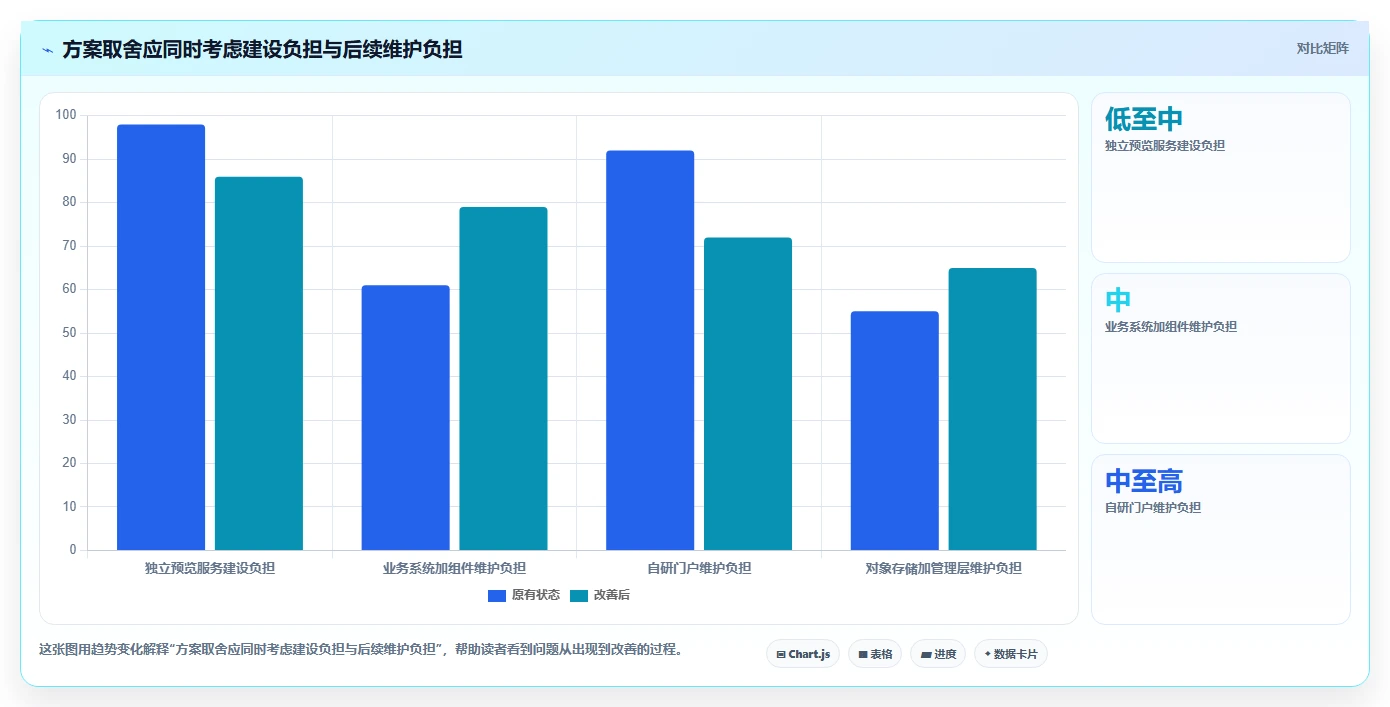 企业文档管理新趋势：2026年7款热门kkfileview文档管理系统全面评测
