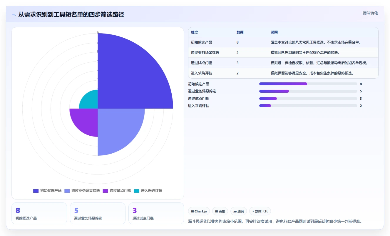 2026最新oppm任务管理工具选型指南：8款热门产品全面分析