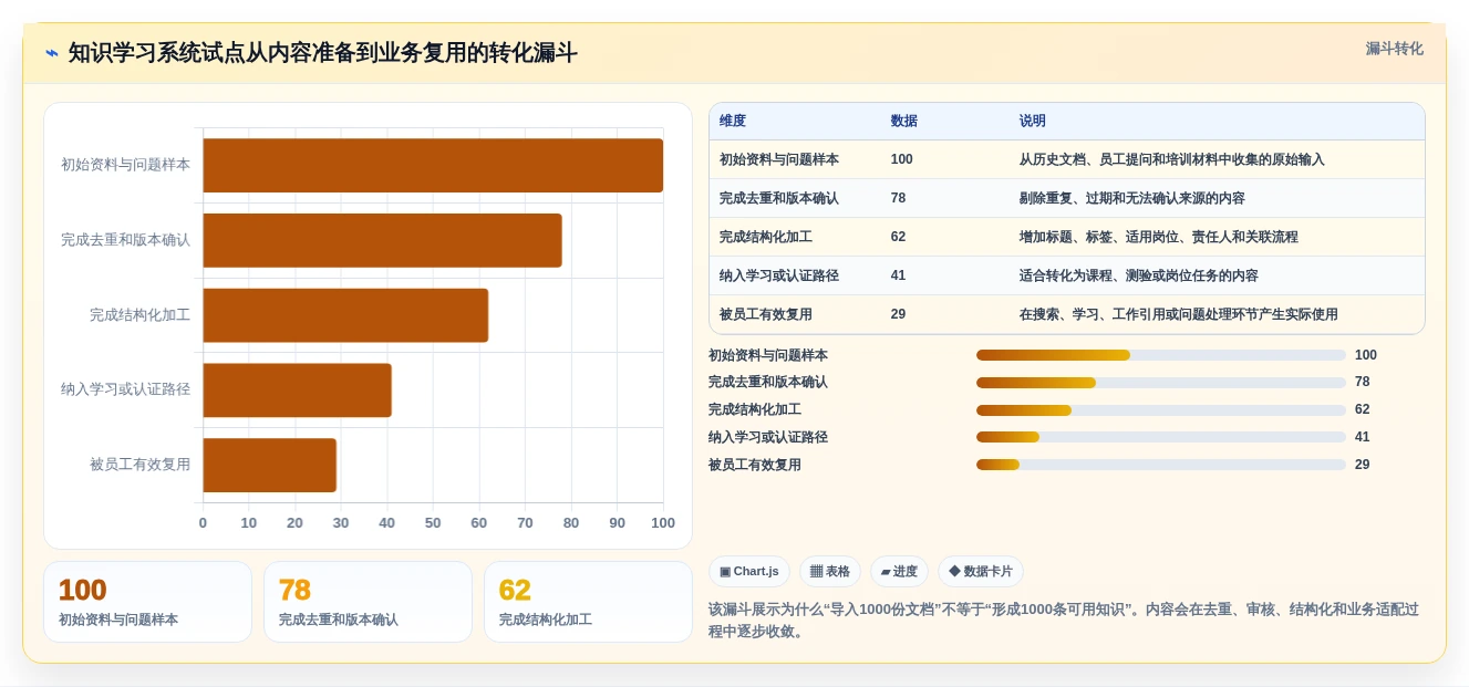 企业数字化转型必备:2026年知识学习管理系统选型指南