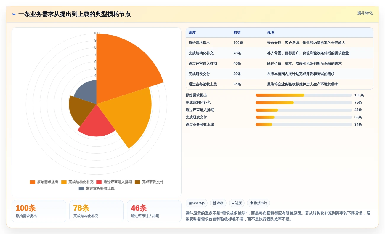 提升项目效率!2026年5大业务需求管理系统工具选型指南