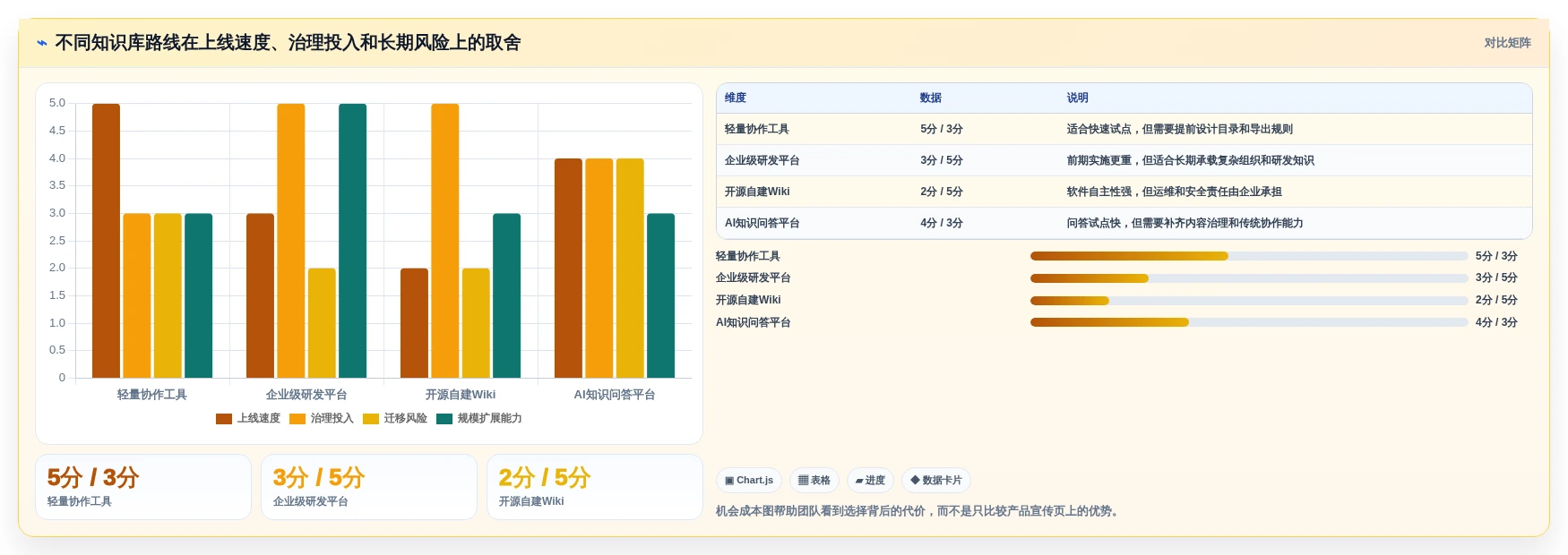 2026年度盘点:6款最受欢迎的知识库搭建系统工具对比