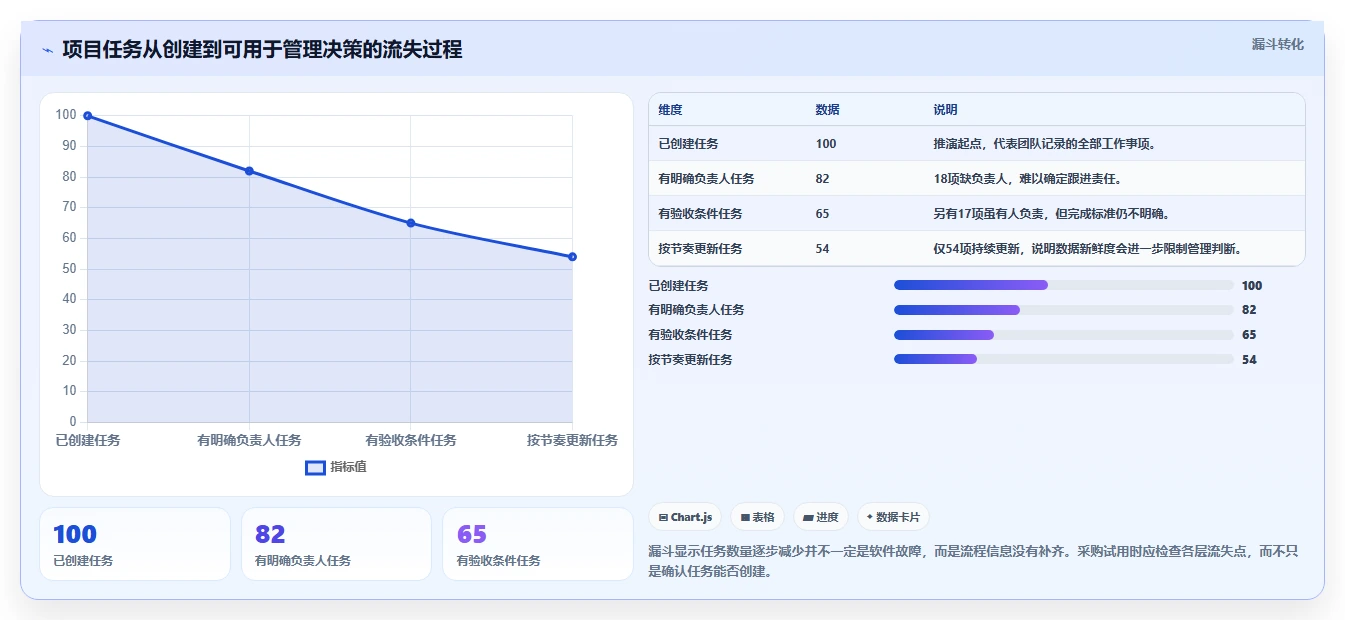 2026年效率之选：6款顶级工作进度条软件全面对比