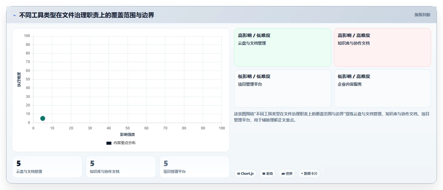 项目经理必读：2026年最佳项目文件整理工具选型指南
