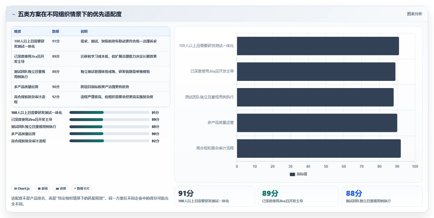 选对软件用例工具很重要！2026年最值得投资的5大方案
