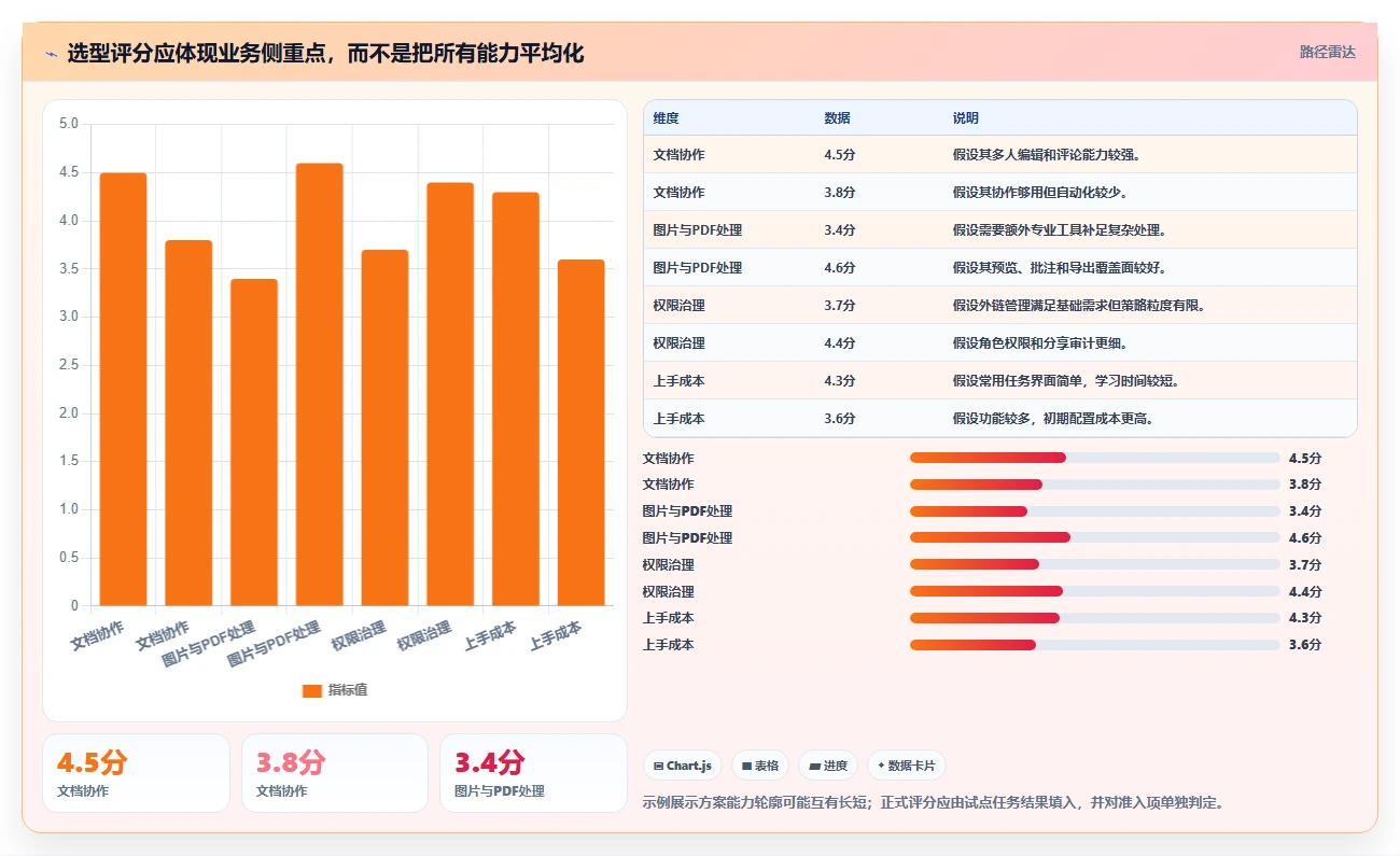 打造高效办公环境:2026年图文文件应用软件选型指南
