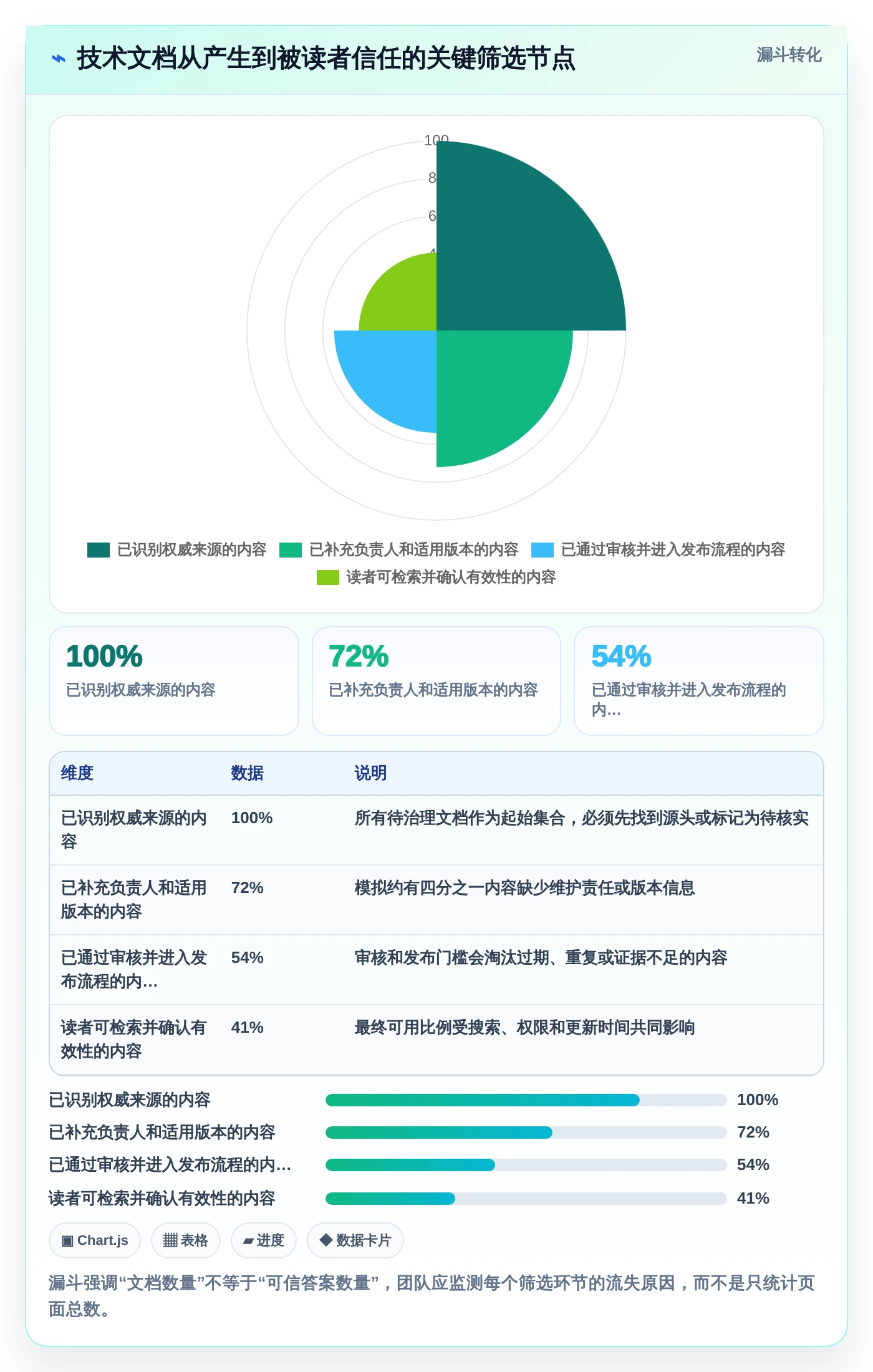 2026年技术文档协作工具大盘点：8款提升团队效率的必备神器