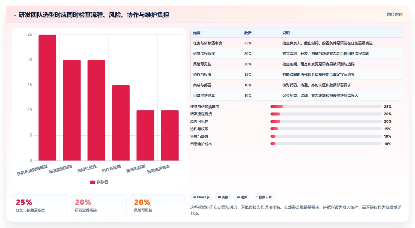 研发团队福音：2026年7款高效进度管理软件工具精选指南