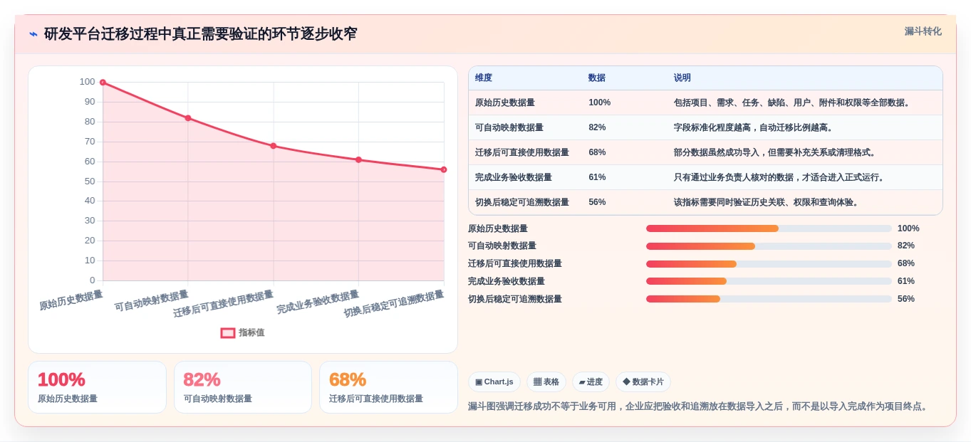 提升团队效率的秘密武器:2026年阿里敏捷开发平台选型指南
