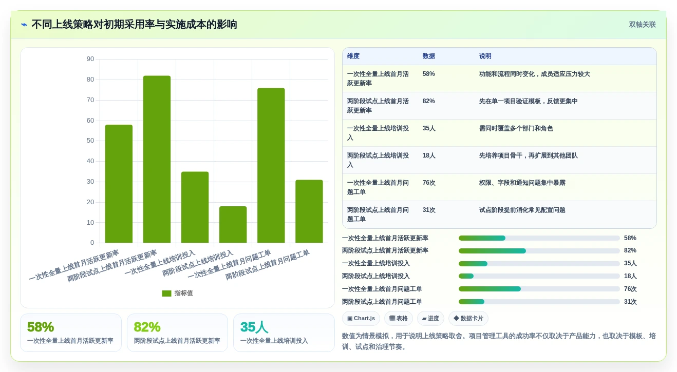 韩文进度计划编制软件选型指南:2026年最受欢迎的5大工具对比分析