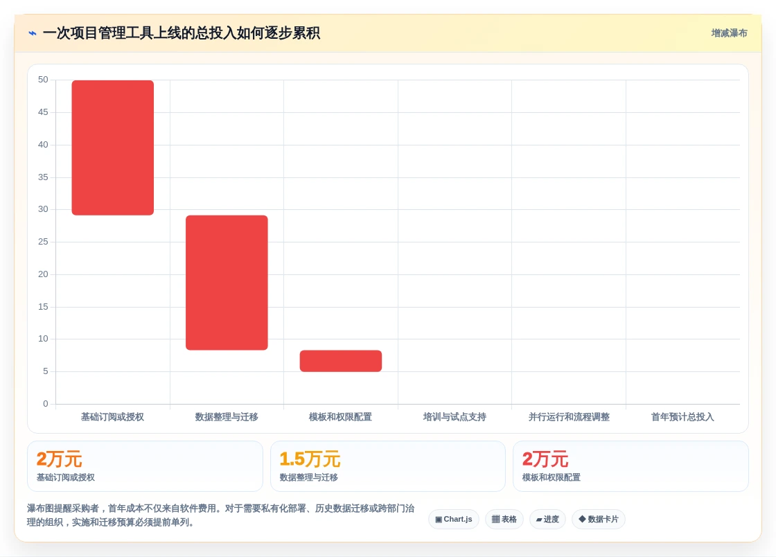 项目经理必读:2026年最值得投资的8款规划项目节点的app