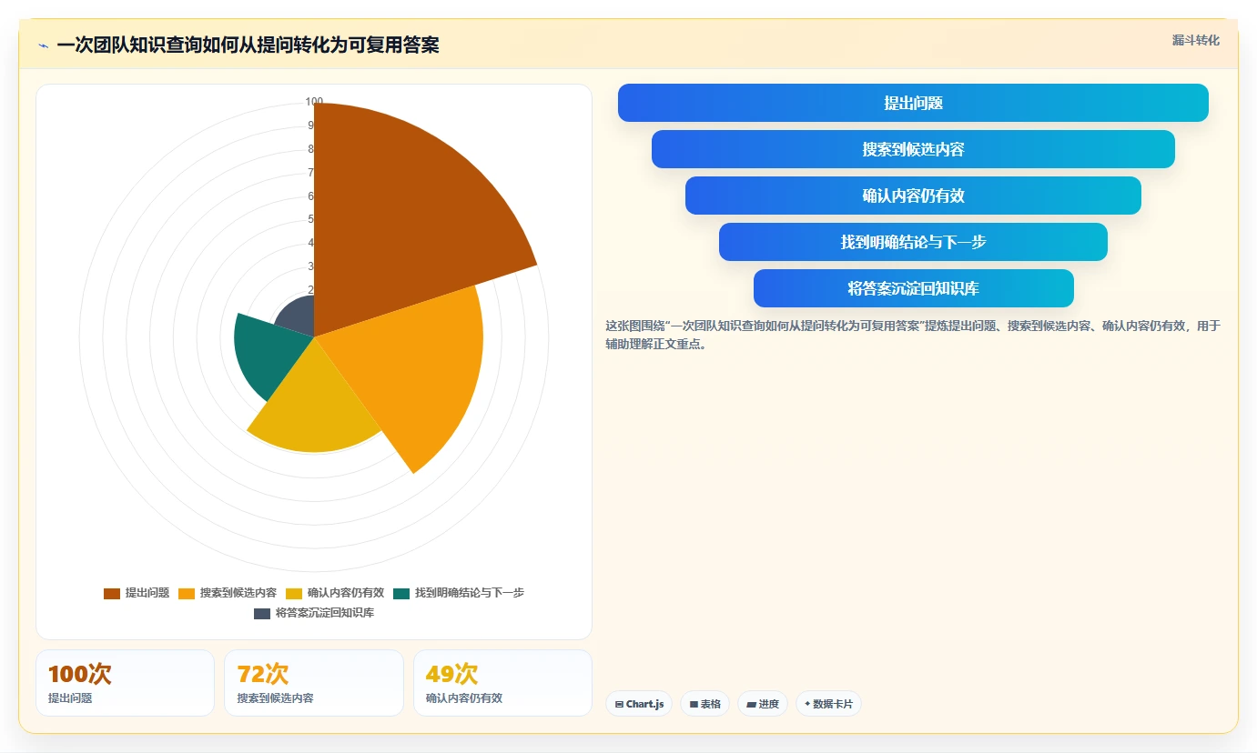 告别Confluence:2026年值得关注的7大项目协作工具推荐