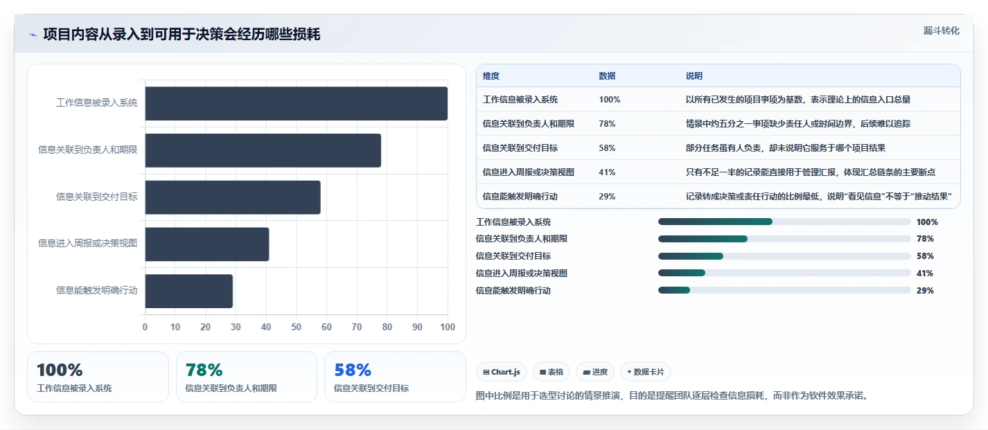 项目经理必读：2026年7款热门工作项目内容汇总软件选购指南