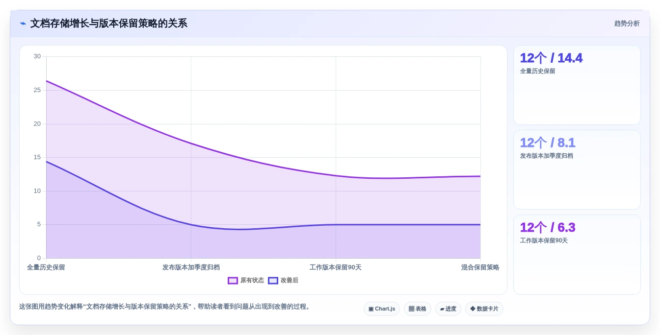 告别文档混乱：2026年7款顶级本地文档版本管理工具推荐