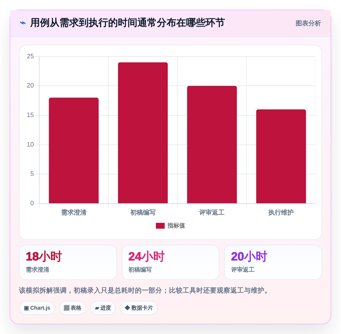 2026年效率革命：7款顶级测试人员提高写用例效率的工具全面对比