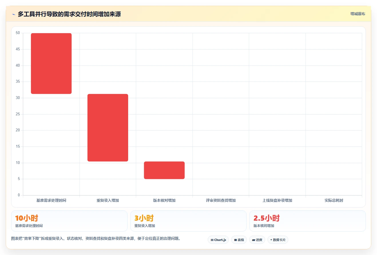 2026年产品经理效率神器:6款最受欢迎的产品经理常用软件工具大盘点