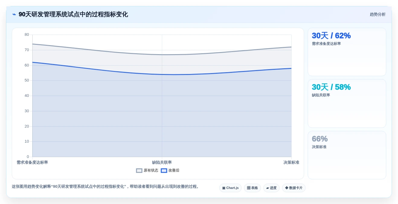 提升团队效率：2026年最值得投资的5大独角鲸研发管理系统盘点