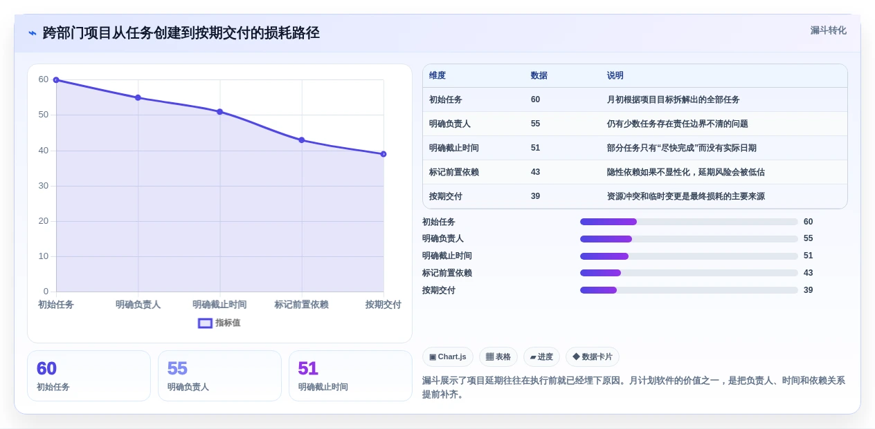 提升团队效率!2026年度最佳月计划软件Top 5推荐