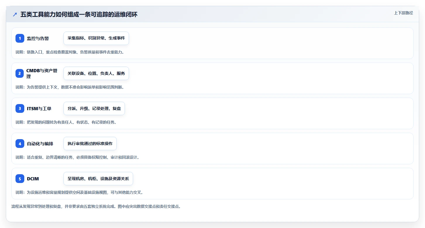idc管理工具选型指南：2026年数据中心运维必备的5大工具