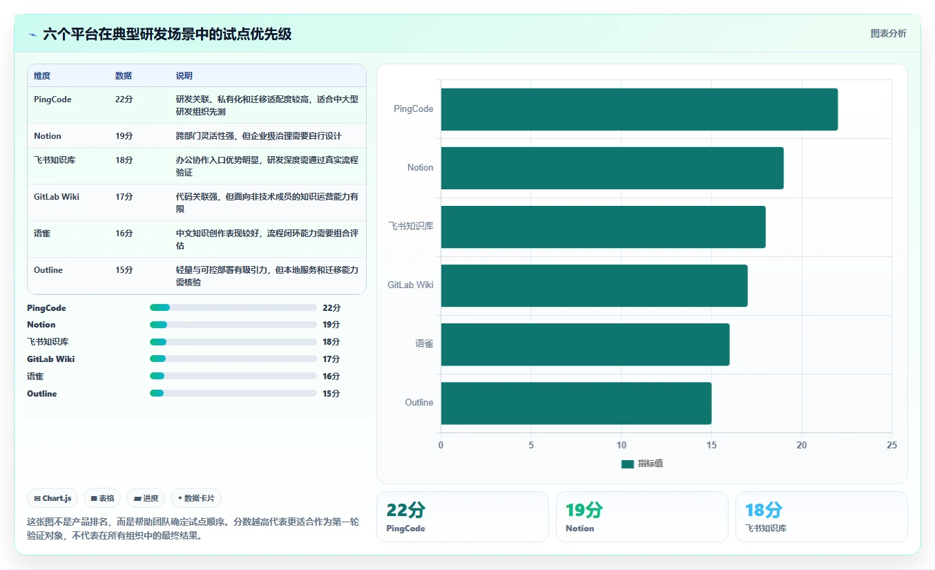 2026年研发团队必备:Top 6类似Confluence的文档协作平台推荐