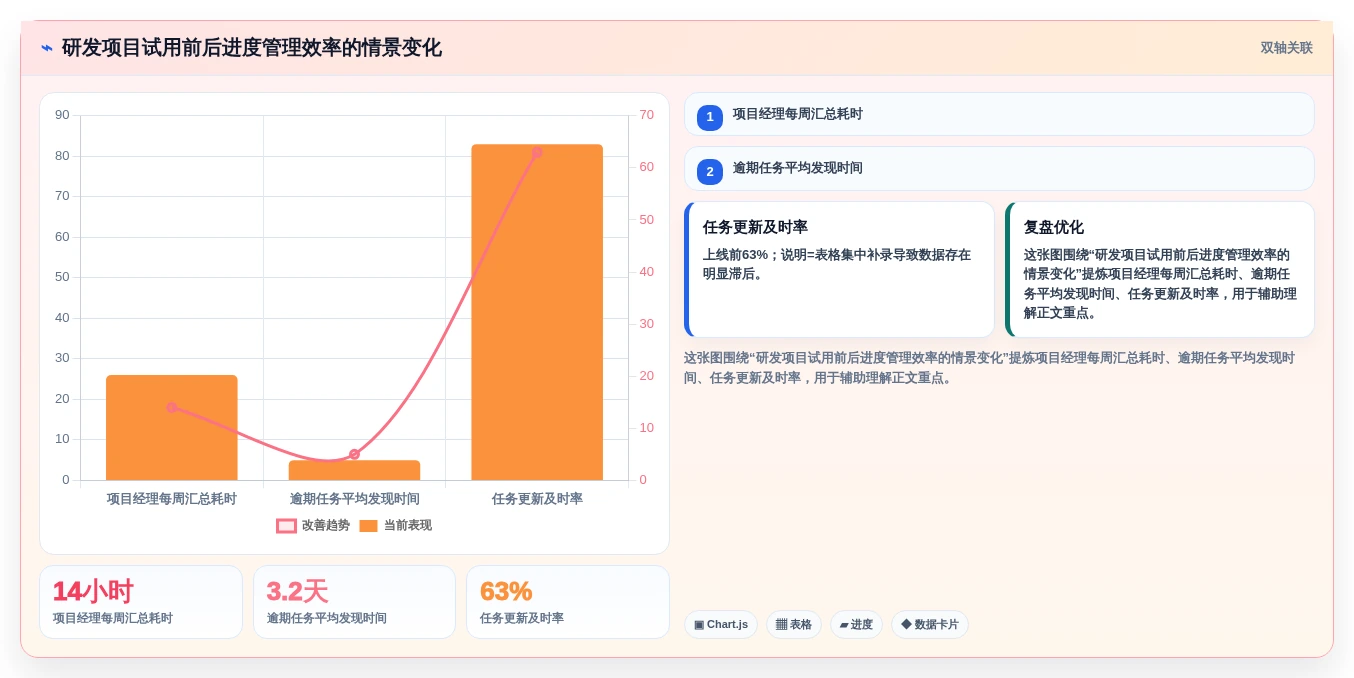 2026年项目进度管控平台选型:9款自动化追踪工具深度对比