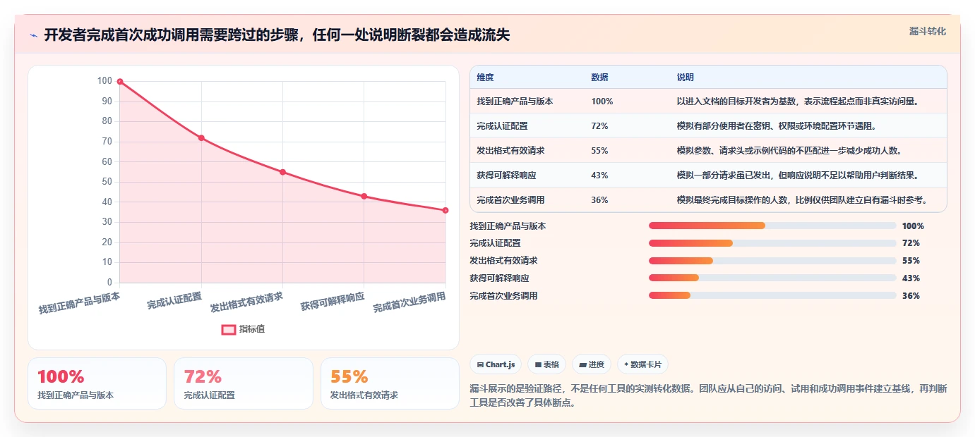 2026年必备：7款顶级api文档编辑工具全面对比