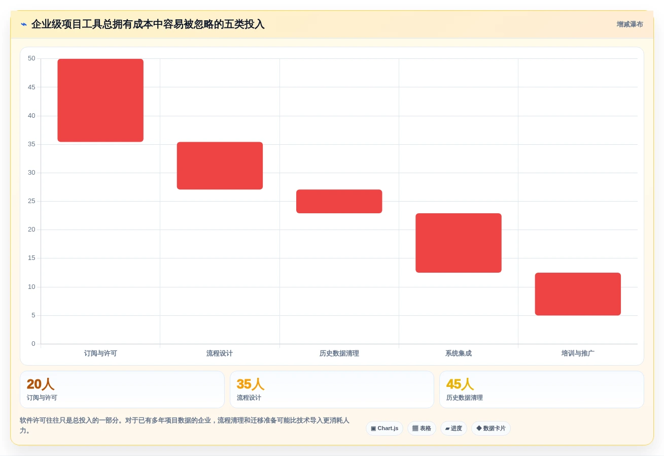 项目管理利器:2026年7款顶级团队代办软件工具对比分析